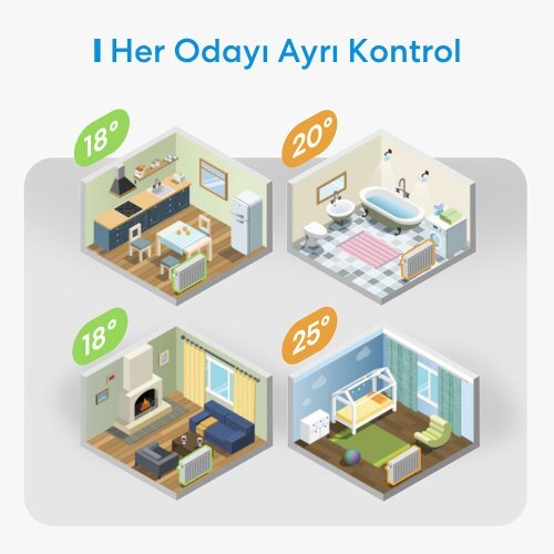 Meross Akıllı Termostat Başlangıç Kiti MTS150H 