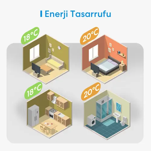 Meross Akıllı Termostat Yerden Isıtma MTS200