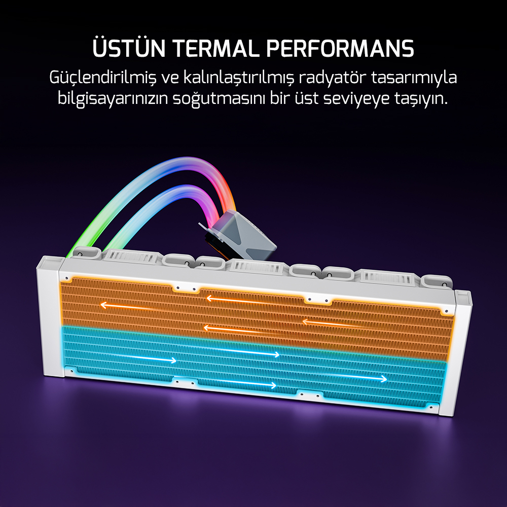 GamePower Skadi Square 360 ARGB Beyaz (RGB Borulu) 360mm Cpu Sıvı Soğutma
