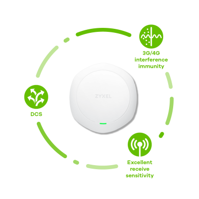 Zyxel NWA1123-AC Pro Access Point
