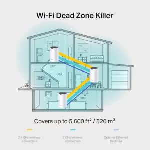 TP-Link Deco S7 AC1900 Whole Home Mesh Wı-Fı Sistemi