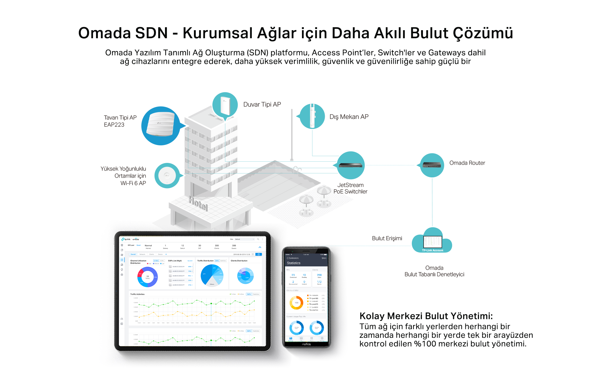 TP-Link EAP223 Kablosuz MU-MIMO Gigabit Tavan Tipi Access Point