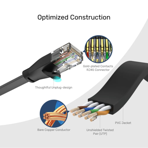 Unitek CAT6 15Mt Flat Patch Ethernet Kablosu (C1814GBK)