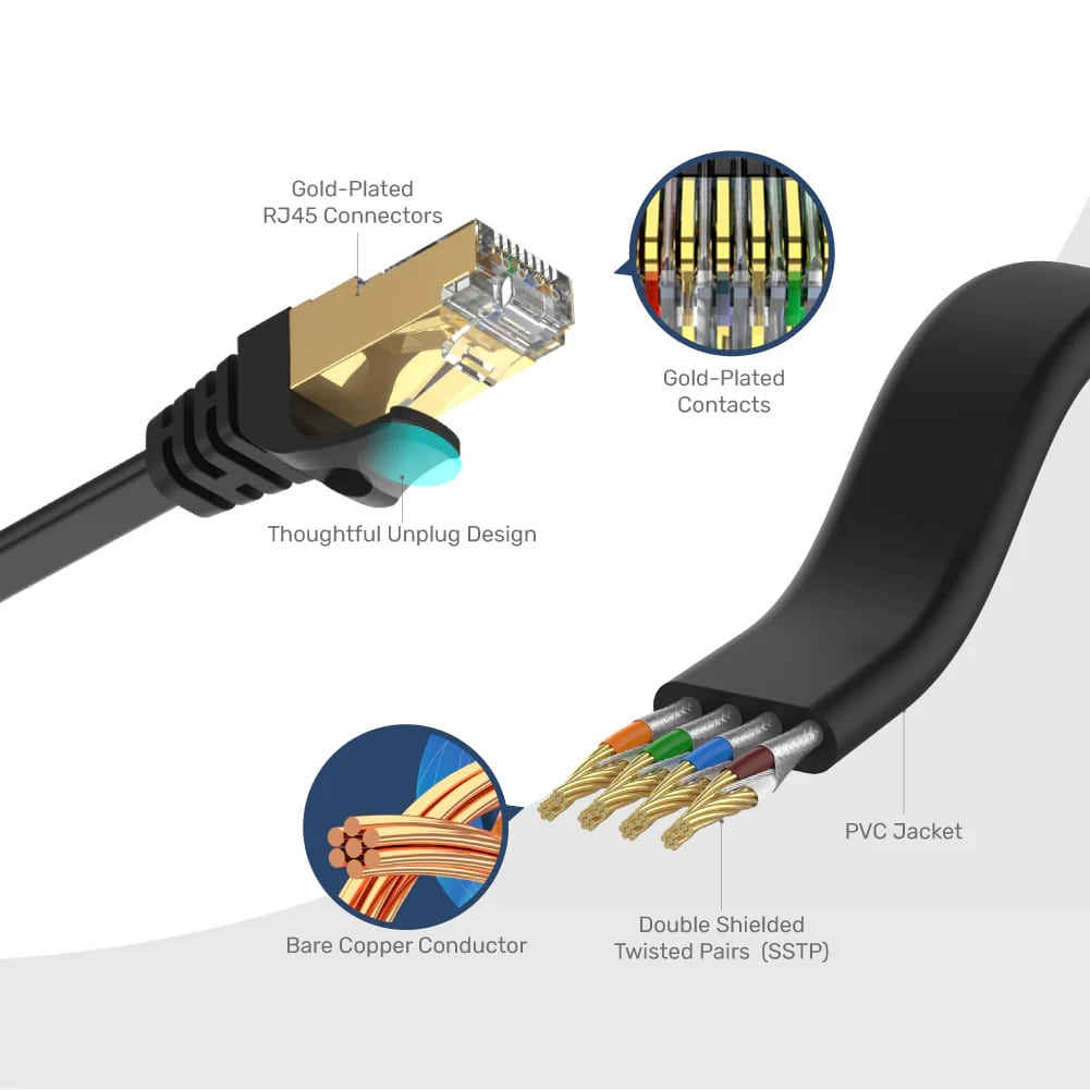Unitek CAT7 2Mt Flat Patch Ethernet Kablosu (C1897BK-2M)