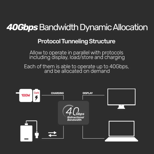 Unitek Type-C to Type-C USB4 Thunderbolt 0.8Mt (8K60Hz ve 40Gbps Görüntü Aktarımı) Hızlı Şarj Kablosu (C14100BK-0.8M)