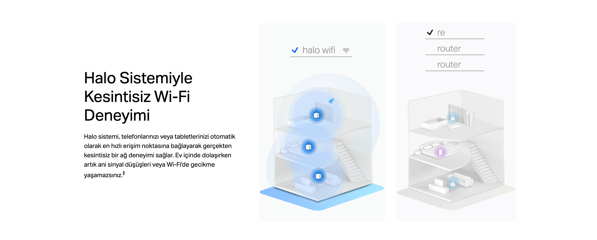 Mercusys Halo H60X Tüm Ev Mesh Wi-Fi 6 Sistemi (İkili)