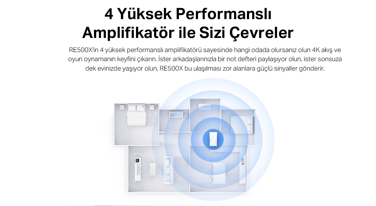 TP-Link RE500X AC1200 Wi-Fi 6 Menzil Genişletici