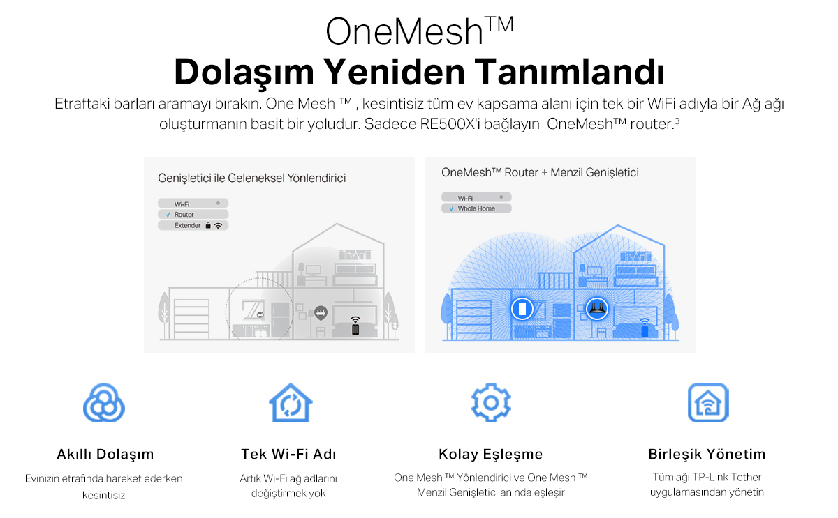 TP-Link RE500X AC1200 Wi-Fi 6 Menzil Genişletici