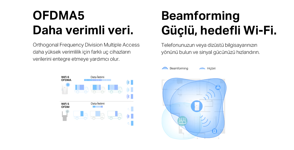 TP-Link RE500X AC1200 Wi-Fi 6 Menzil Genişletici