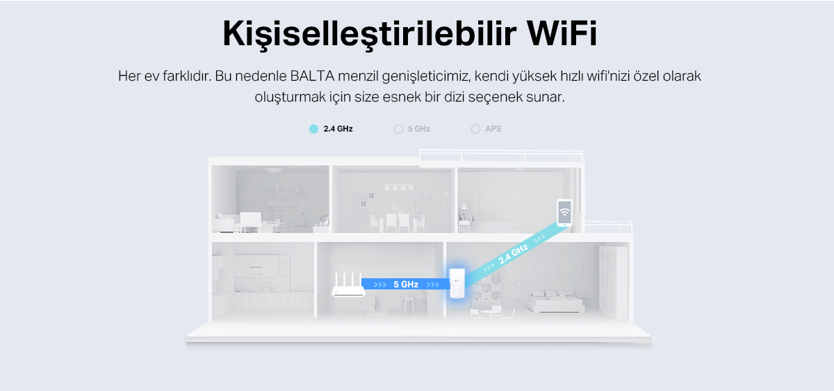 TP-Link RE500X AC1200 Wi-Fi 6 Menzil Genişletici