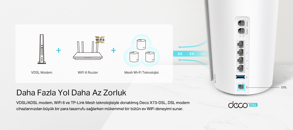 TP-Link Deco X73-DSL Ev Wi-Fi 6 Sistemi (Tekli)