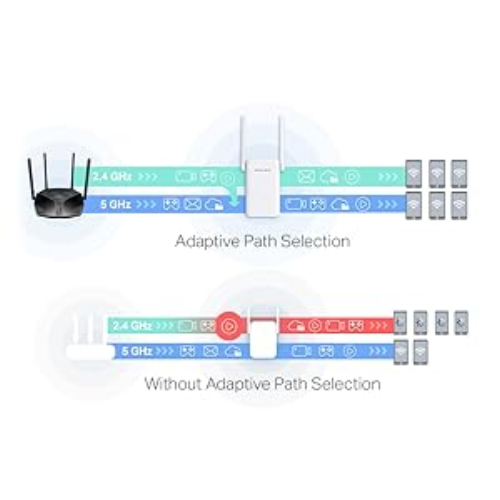 Mercusys ME70X AX1800 Wi-Fi 6 Menzil Genişletici
