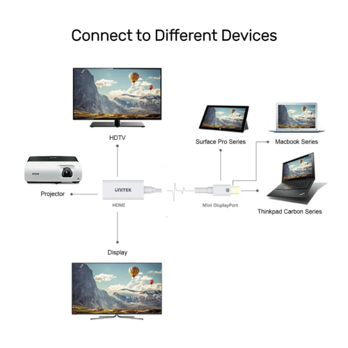 Unitek MiniDP to HDMI 1.4 (4K/30Hz) 20Cm Dönüştürücü Kablo (Y-6331)