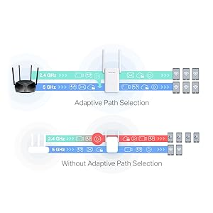 Mercusys ME70X Wi-Fi 6 Menzil Genişletici