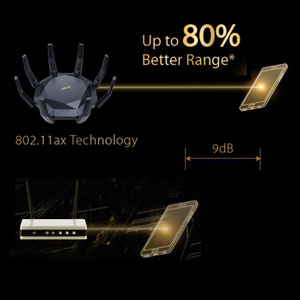 ASUS RT-AX89X AX6000 WiFi 6 Dual Band Gaming (Oyuncu) Router 