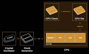 ASUS TUF GAMING B860M-PLUS WIFI Intel B860 Soket 1851 8800+(OC)MHz mATX Gaming (Oyuncu) Anakart