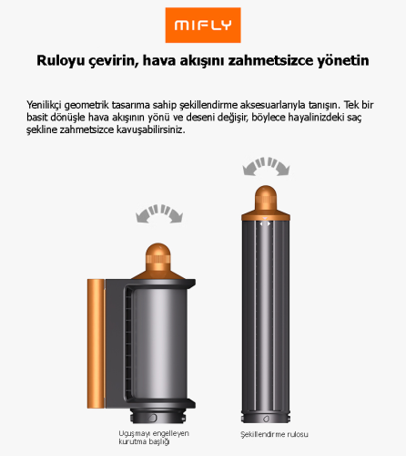 Mifly Multi Fonksiyonlu Gri Saç Şekillendirici 