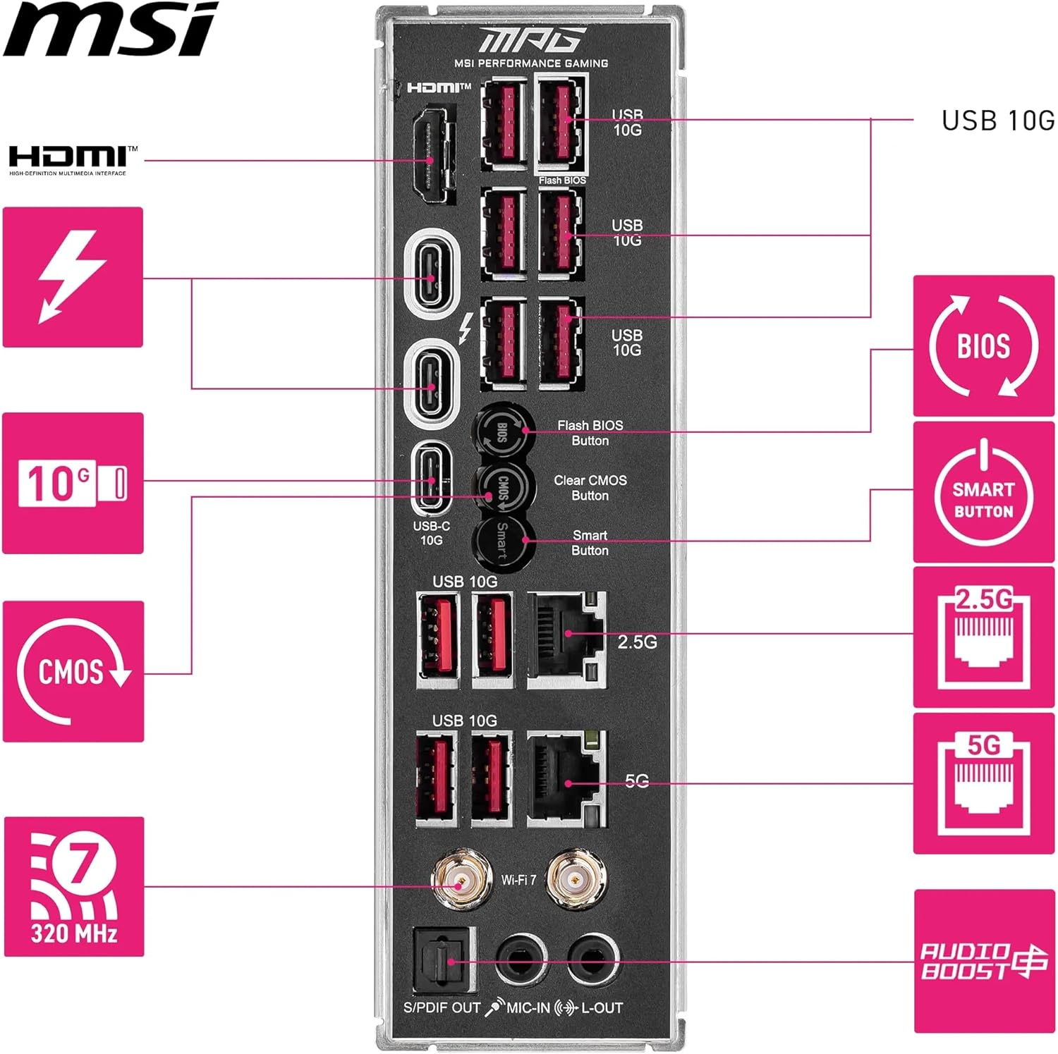 MSI MPG Z890 Carbon WIFI Soket 1851 DDR5 9200MHZ WIFI 7 ATX Gaming Anakart