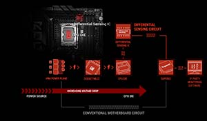 ASUS ROG MAXIMUS Z890 HERO Gaming Anakart