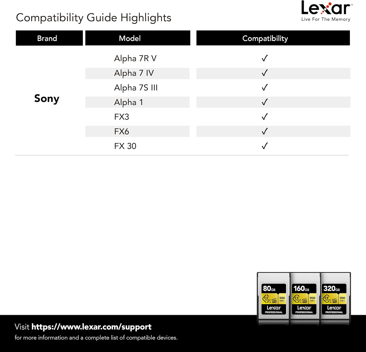 Lexar 320GB LCAGOLD320G-RNENG CF-EXP Professional Gold Serie 900/ 800MB/s  Hafıza Kartı