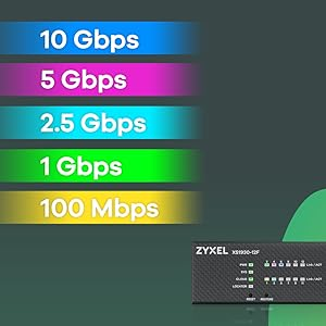 Zyxel Nebula XS1930-12F 10 Port 10G Multi-Gig Porta Sahip 10 Port 10G Lite-L3 Akıllı Yönetilen Fiber Switch