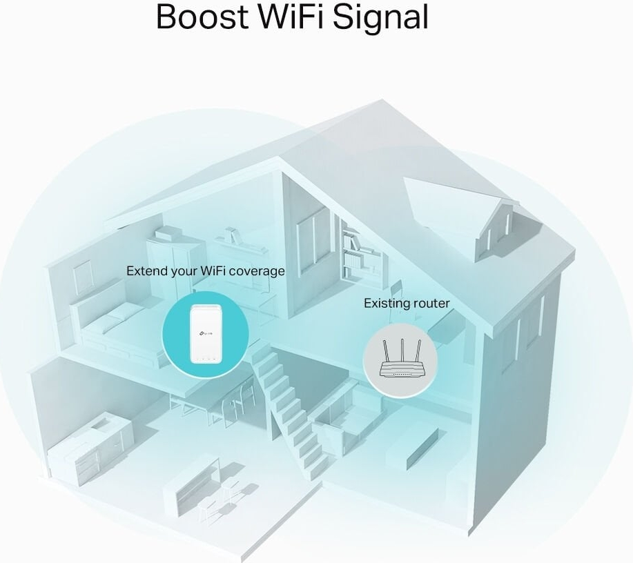Tp-Lınk RE330 AC1200 Dual Band Prız Tıpı Mesh Wı-Fı Extender