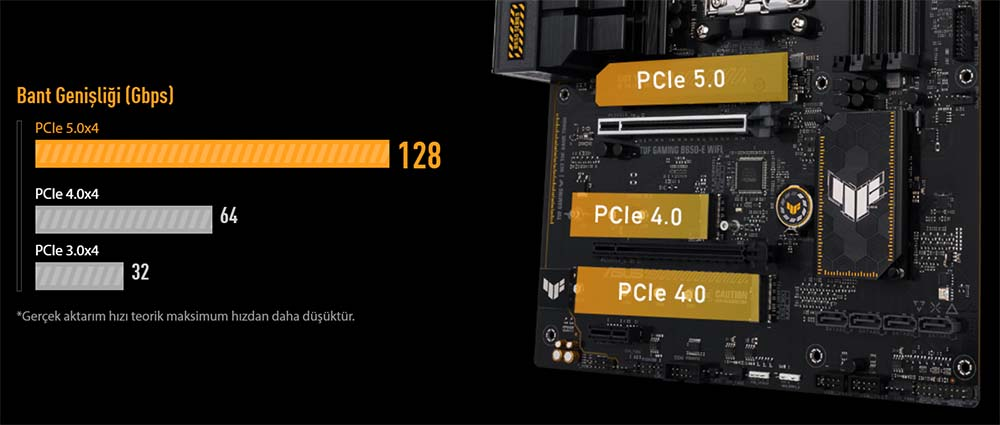 ASUS Tuf Gaming B650-E WIFI AMD AM5 Gaming Anakart