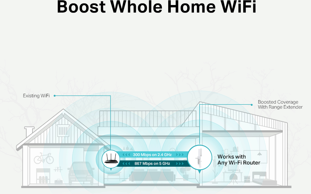 TP-Link RE315 AC1200 1200Mbps Menzil Genişletici