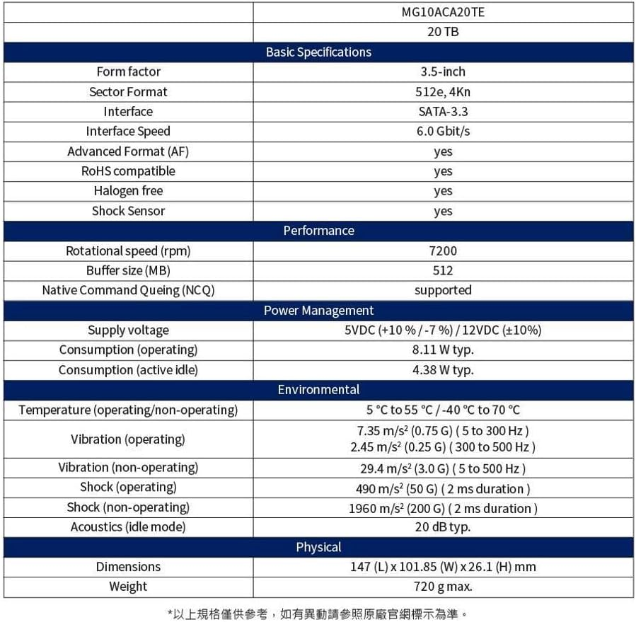 Toshiba MG Serisi MG10ACA20TE 20TB 3.5” SATA 3 Harddisk