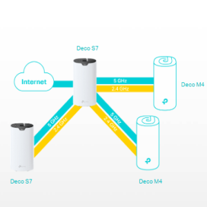 TP-Link Deco S7 AC1900 2`li WiFi Sistemi