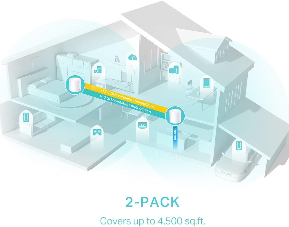 TP-Link Deco X50 3000 Mbps Ev Wi-Fi 6 Sistemi (İkili)