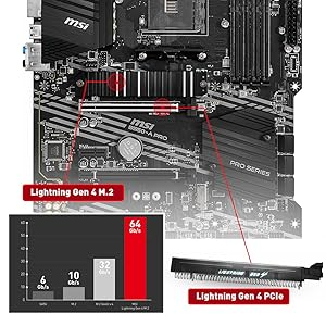 MSI B550-A PRO Gaming Anakart