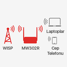 TP-Link Mercusys MW302R 300Mbps Kablosuz N Router