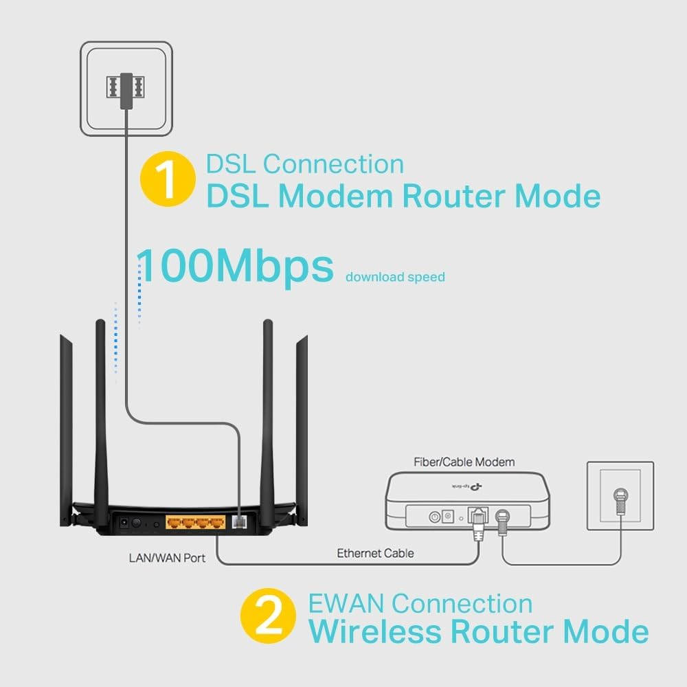 Tp-Link Archer VR300 1200 Dual Bant Gigabit VDSL Modem