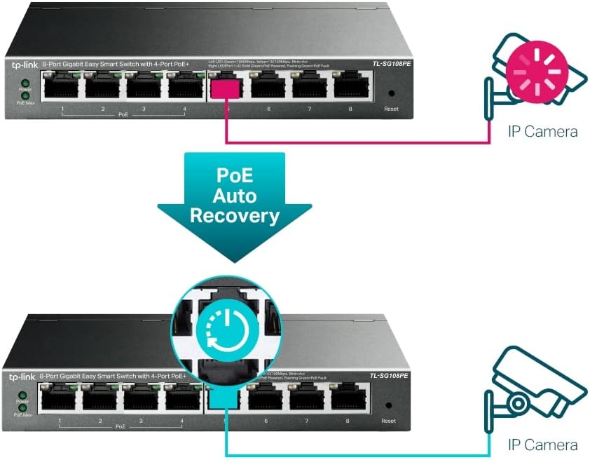 TP-Link TL-SG108PE Smart Switch