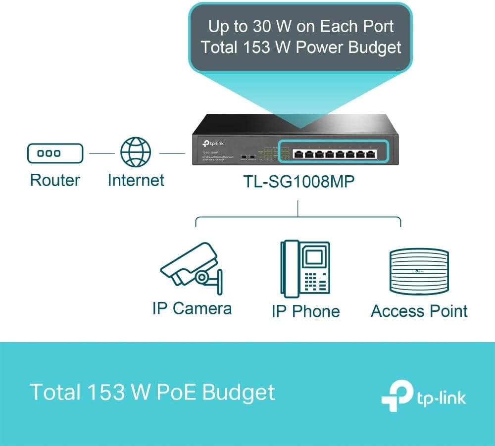Tp-Link TL-SG1008MP 8-Port PoE Plus Switch