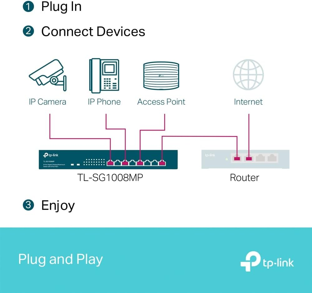 Tp-Link TL-SG1008MP 8-Port PoE Plus Switch