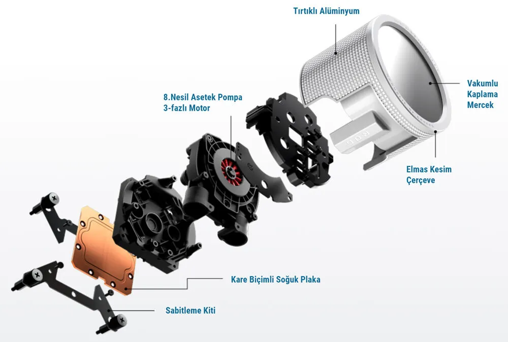 ASUS ROG Ryuo III 240 ARGB White Edition 240mm İşlemci Sıvı Soğutucu (90RC00J2-M0UAY0)
