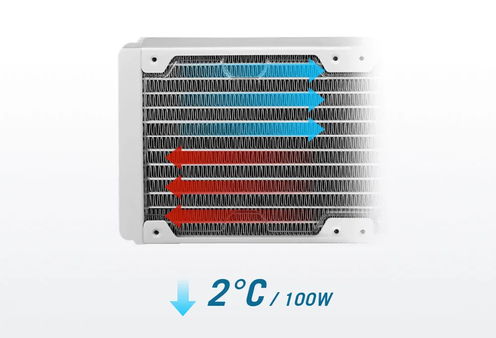 ASUS ROG Ryuo III 240 ARGB White Edition 240mm İşlemci Sıvı Soğutucu (90RC00J2-M0UAY0)