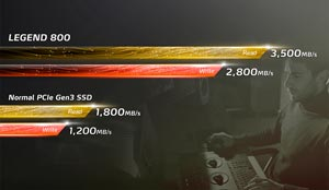 Adata Legend 800 ALEG-800-500GCS 500GB 3500/2800MB/s Gen4x4 NVMe M.2 SSD Disk