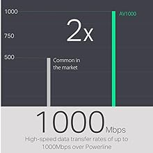 Tp-Link TL-WPA4220T  300 Mbps AV600  Powerline Adaptör