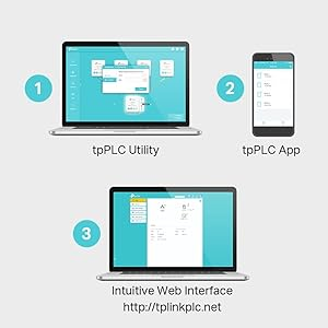 Tp-Link TL-WPA4220T  300 Mbps AV600  Powerline Adaptör