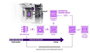 ASUS ROG MAXIMUS Z890 APEX Gaming Anakart