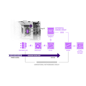 ASUS ROG MAXIMUS Z890 APEX Gaming Anakart