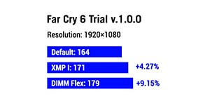 ASUS ROG MAXIMUS Z890 APEX Gaming Anakart