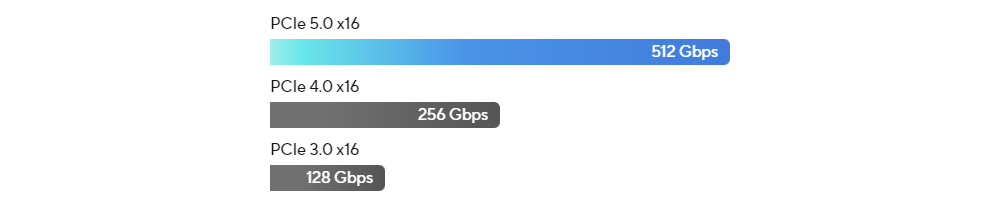 ASUS PRIME X870-P AMD X870 Soket AM5 DDR5 8000+(OC)MHz ATX Gaming (Oyuncu) Anakart