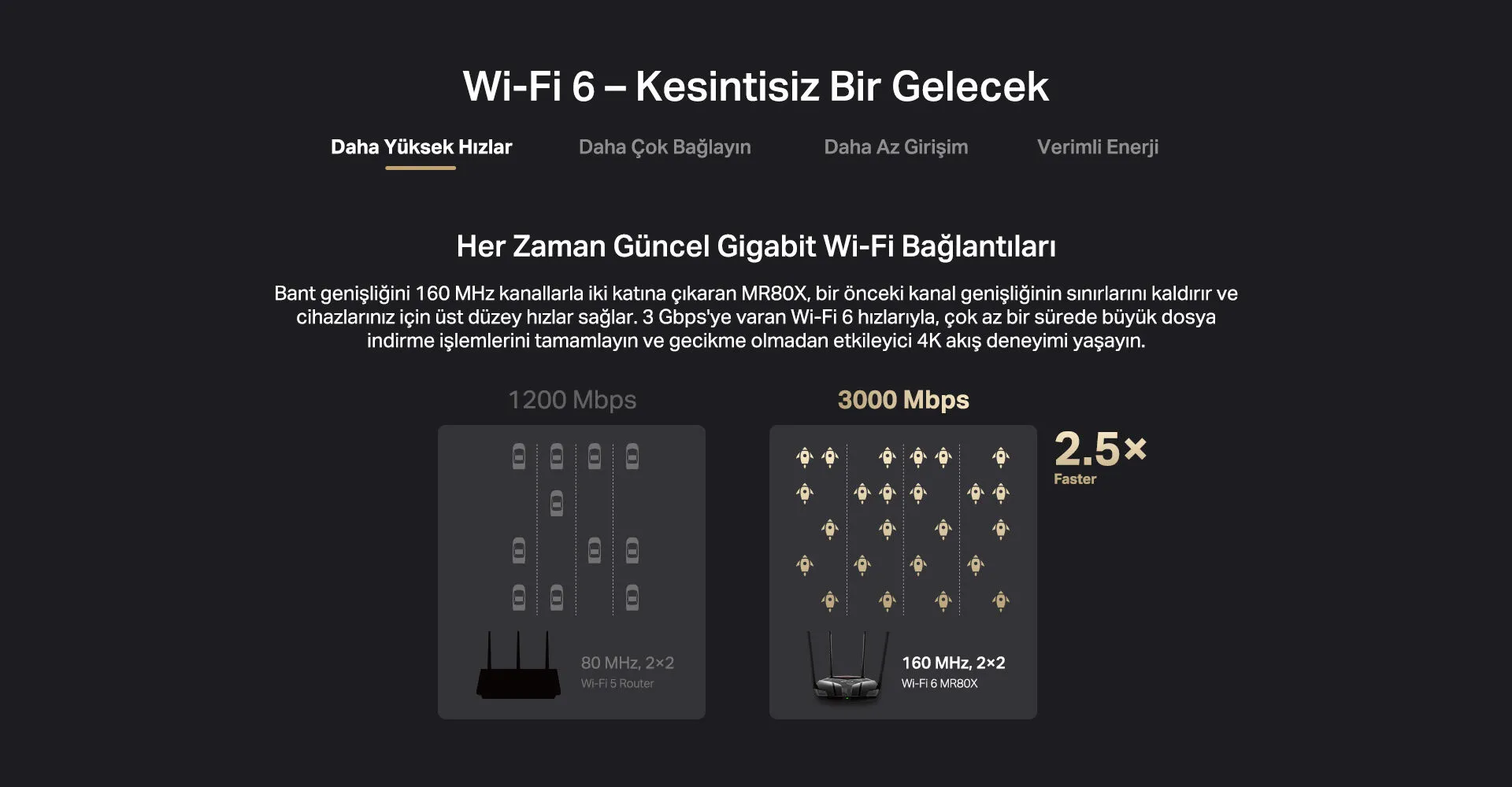 TP-Link Mercusys MR80X AX3000 Dual Band Wi-Fi 6 Router
