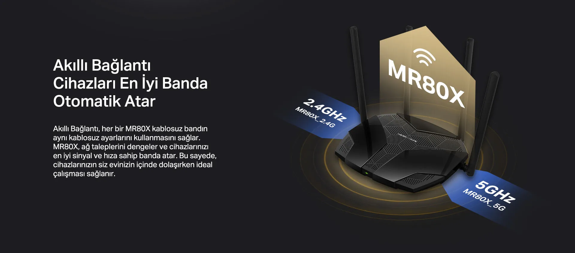 TP-Link Mercusys MR80X AX3000 Dual Band Wi-Fi 6 Router