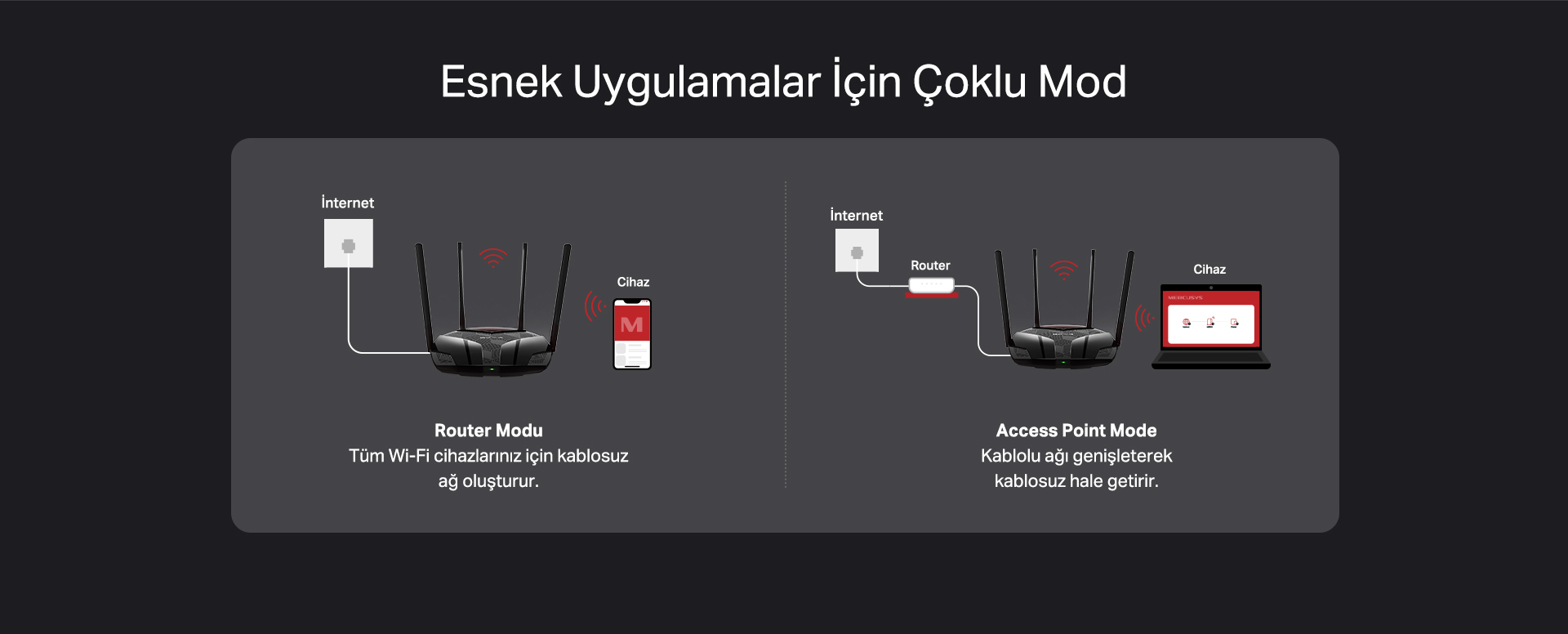 TP-Link Mercusys MR80X AX3000 Dual Band Wi-Fi 6 Router