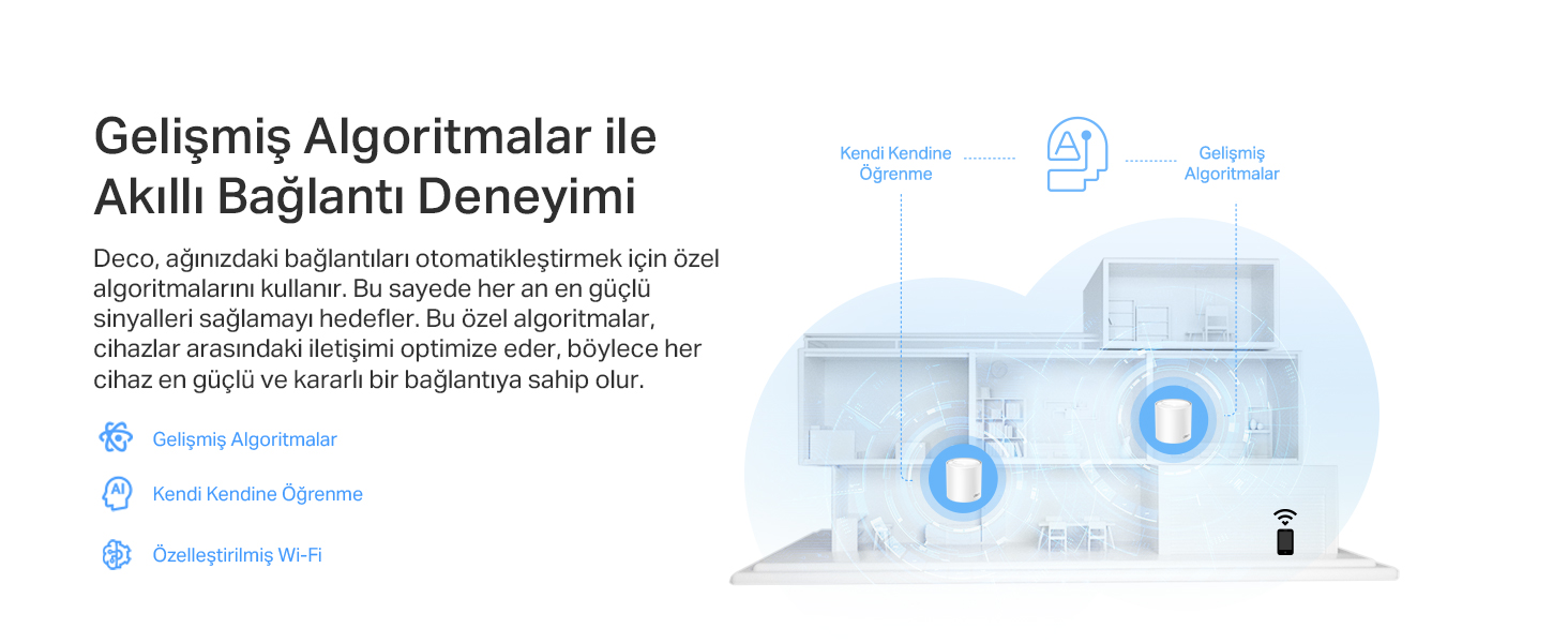 TP-Link Deco X50 AX3000 Dual Band Ev Wi-Fi 6 Sistemi (3`li)